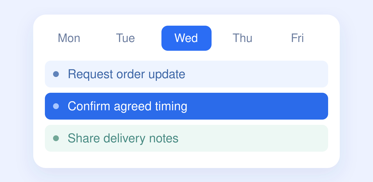 Illustration of order and delivery coordination